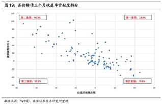 怎么查询证券转债盈利