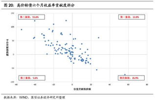 怎么查询证券转债盈利