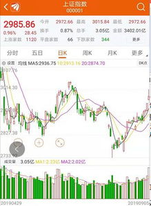 如何判断股票涨价