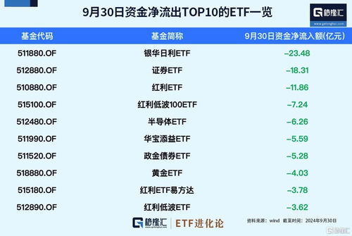 证券etf怎么进入