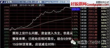 如何在一支股票上赚钱