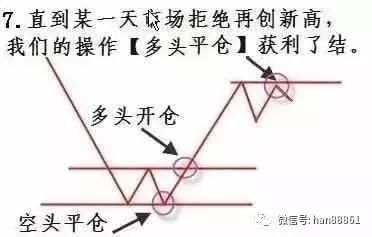 股票熊市中如何买卖股票