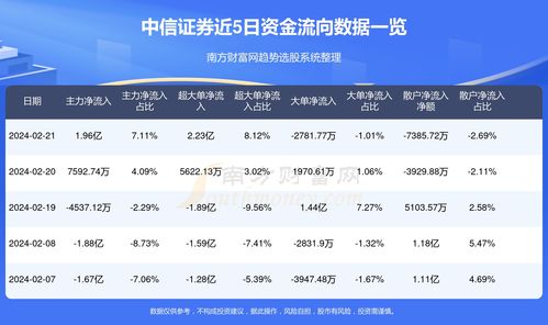 日信证券手续费怎么办