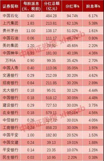 证券挣钱怎么分红
