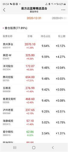 如何看持仓股票涨得快不 如何看持仓股票涨得快不