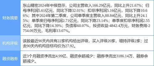 新增证券收益怎么算