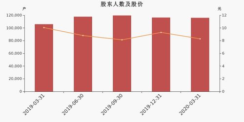 东北证券怎么回报股东的