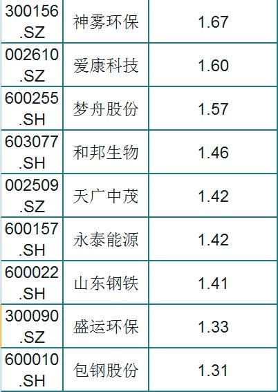 股票如何选最便宜的股票