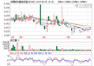 基建股票行情如何看 基建股票行情如何看