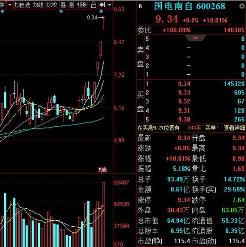 基建股票行情如何看 基建股票行情如何看