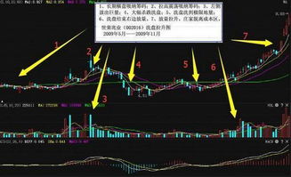 股票中如何看庄家手法 股票中如何看庄家手法