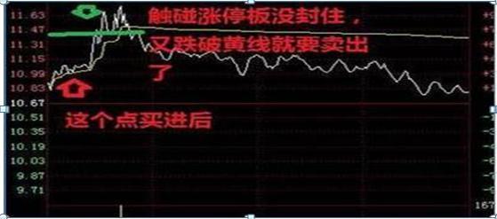 股票大跌应如何卖出去