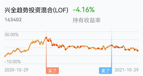 股票回撤如何控制涨跌