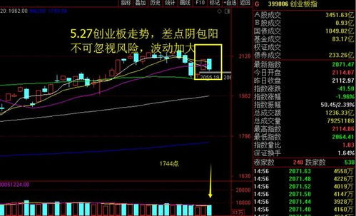 股票回撤如何控制涨跌