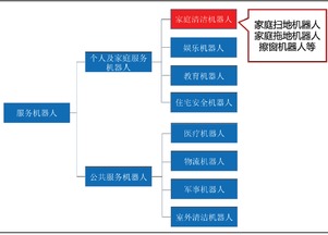 去证券公司扫地怎么样