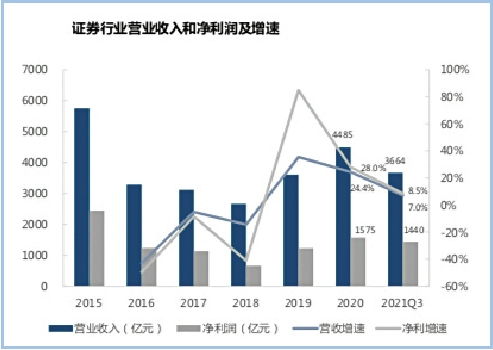 怎么关注中信证券