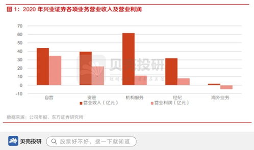 兴业证券资金怎么转出