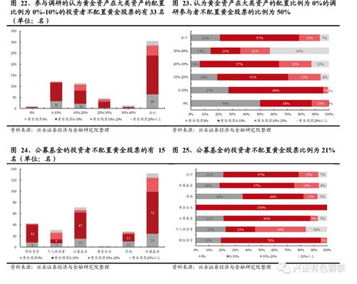 兴业证券资金怎么转出