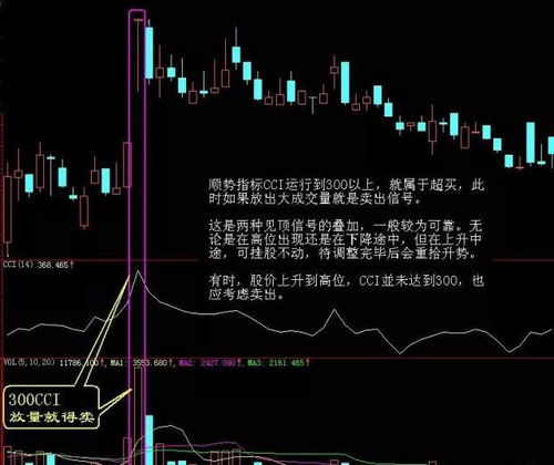 股票如何在9点15卖出