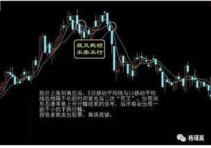 股票如何在9点15卖出
