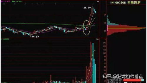 如何看懂股票是什么类型