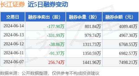 长江证券怎么买