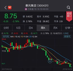 如何看股票高管减持多少 如何看股票高管减持多少