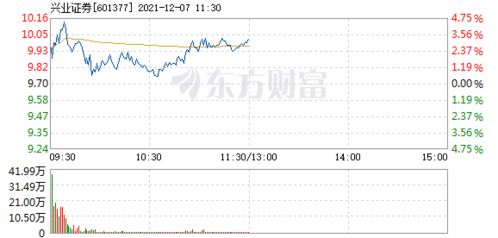 兴业证券怎么样提高