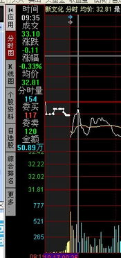 如何找到内部股票