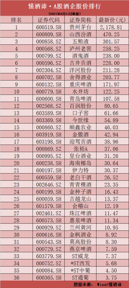 小红书如何卖茅台股票