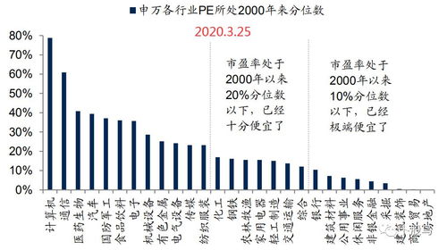 如何给股票估价