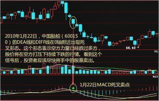macd如何看股票信号