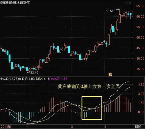 macd如何看股票信号