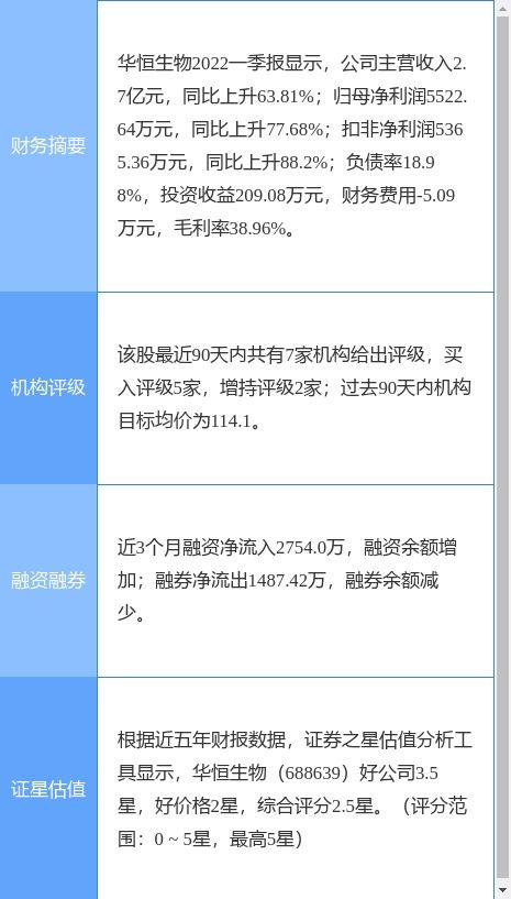 广发证券一年利润怎么算
