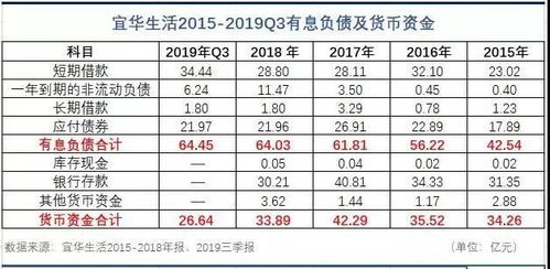 广发证券一年利润怎么算