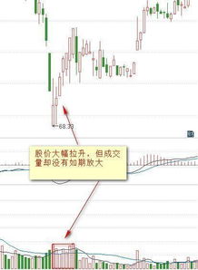 如何保持股票价格不涨跌