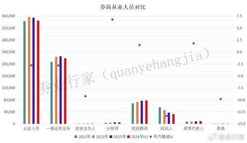 证券行业怎么兼职