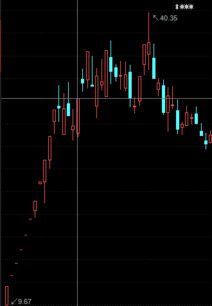 股票账户10万如何炒股
