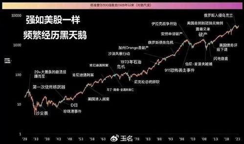 股票如何提升份额