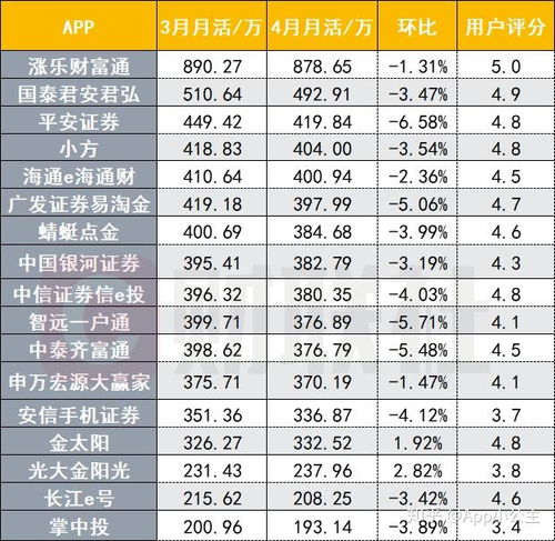 证券开户费率怎么看
