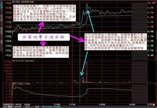 如何在盘中找股票