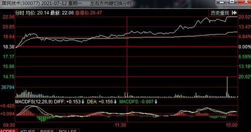 股票如何成为发行人