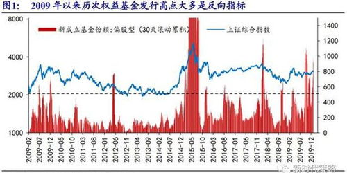 股票如何成为发行人