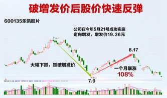 企业股票如何增发 企业股票如何增发