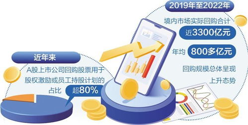 证券市场怎么优化营销