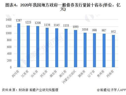 证券市场怎么优化营销