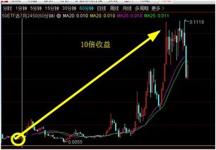 股票亏损如何对冲股票账户 股票亏损如何对冲股票账户