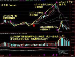 如何查询高转送股票 如何查询高转送股票