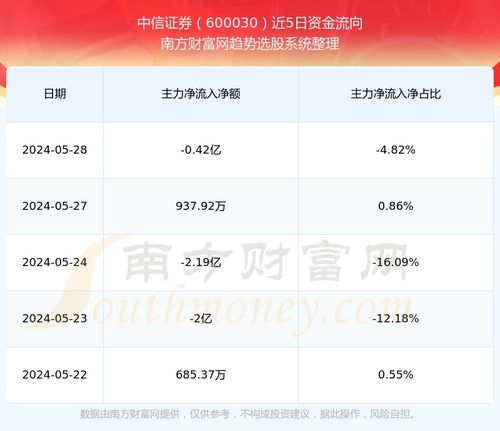 中信证券怎么评价