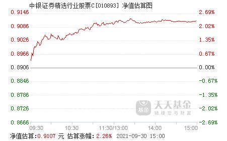 中银证券股票怎么质押